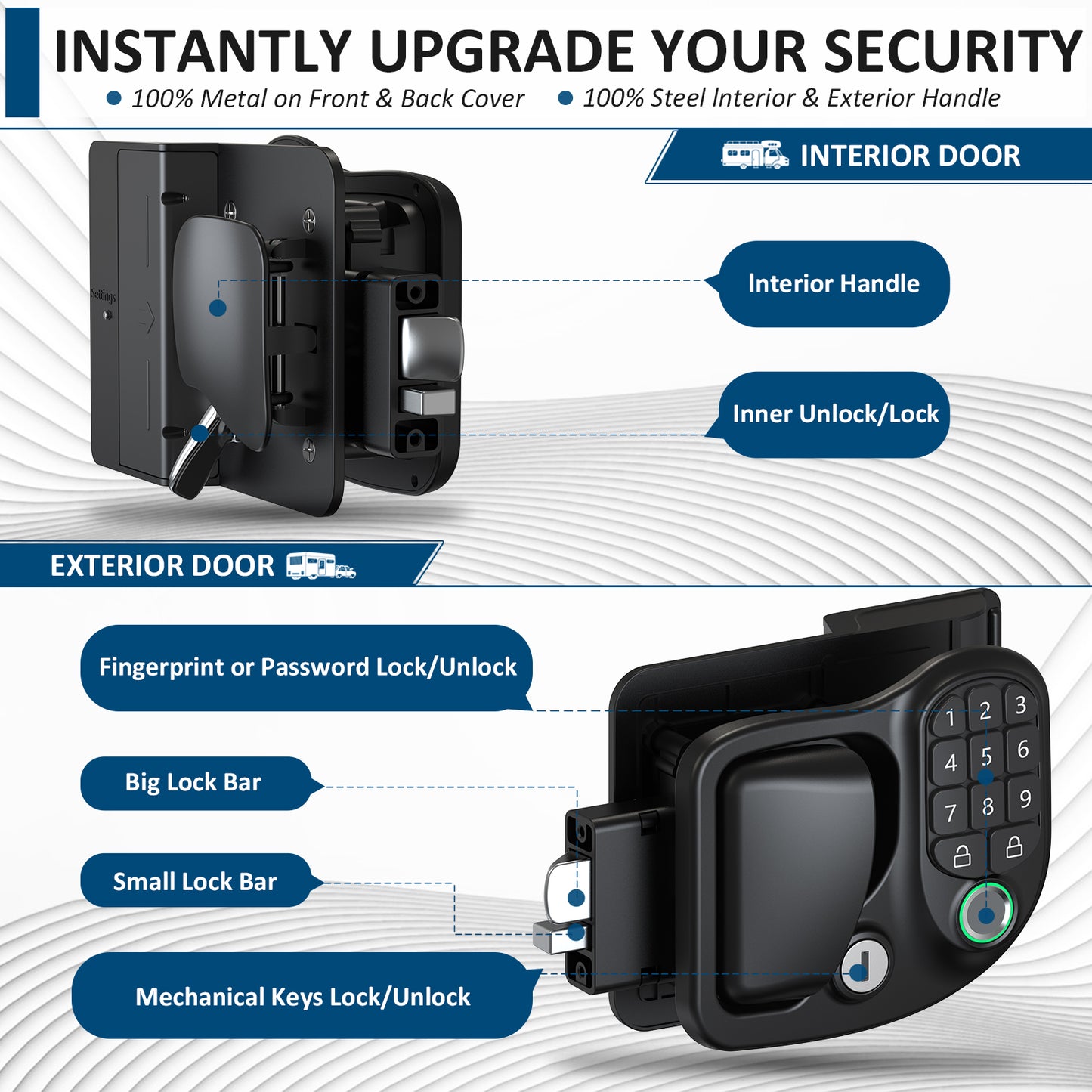 Wodli 4-in-1 RV Door Lock Keyless Entry - Bluetooth, Fingerprint, Keypad & 4 Backup Keys for Camper Trailer & Cargo | 3.75"x2.75"x1.5" Opening Size, Not fit Class A or Class C RVs